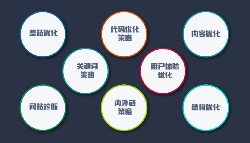 蘇州谷歌SEO站內(nèi)優(yōu)化和站外優(yōu)化應(yīng)該怎么做呢？快來(lái)學(xué)習(xí)