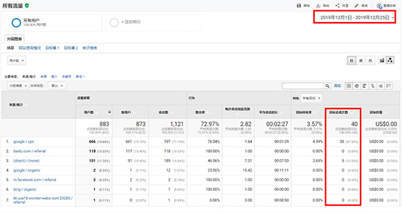 Google推廣運營后